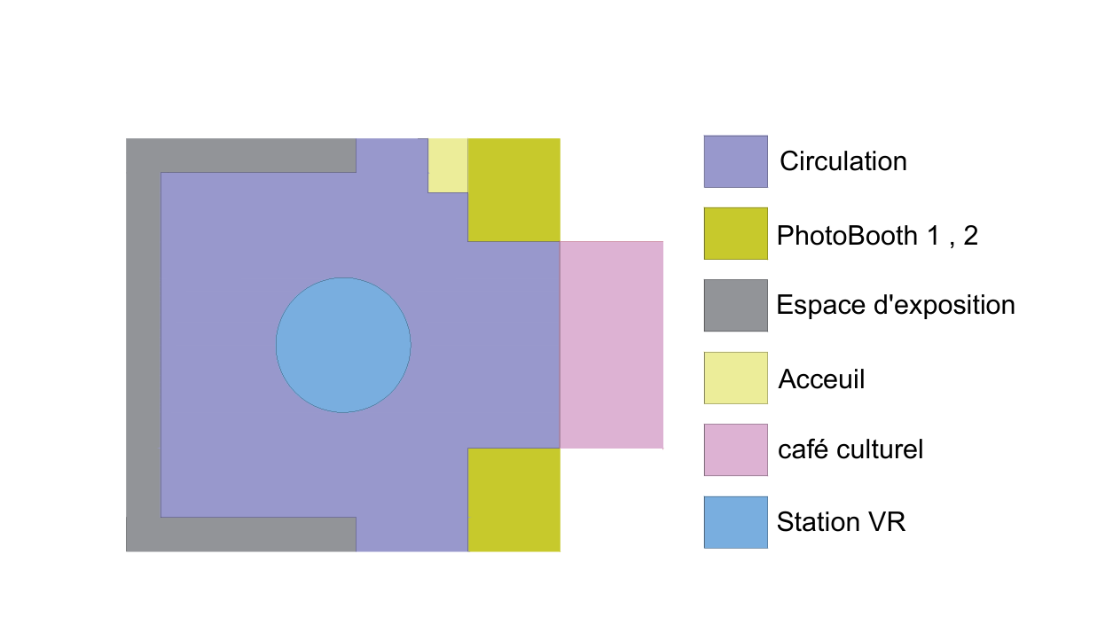 Diagramme de zonage de l'exposition