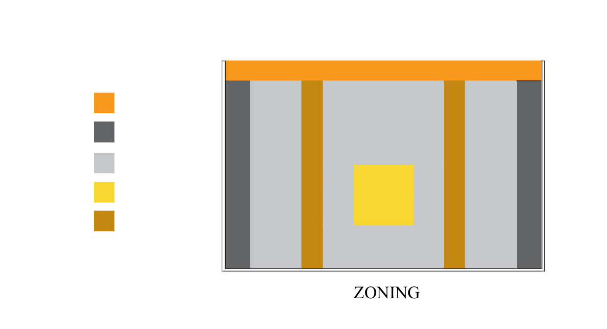 Diagramme de zonage du plateau télévisé